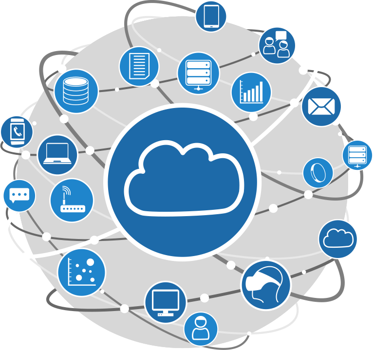 Cloud - InKnowTech